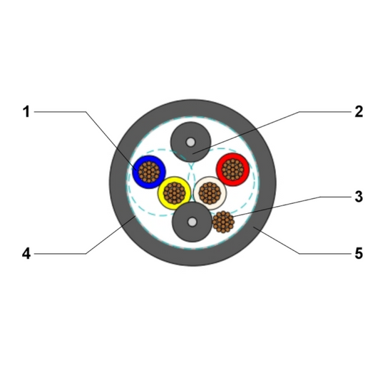 HUBER+SUHNER RADOX 12586262 155S RW / TPU 4 core shileded 0.75mm²